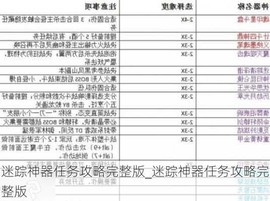 迷踪神器任务攻略完整版_迷踪神器任务攻略完整版