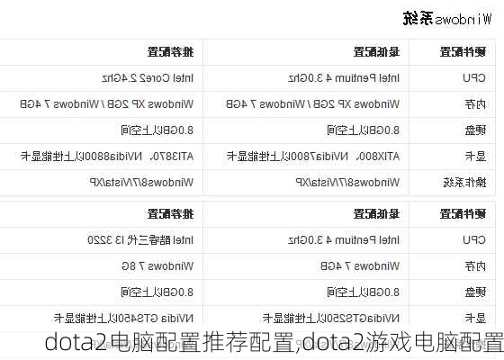 dota2电脑配置推荐配置,dota2游戏电脑配置