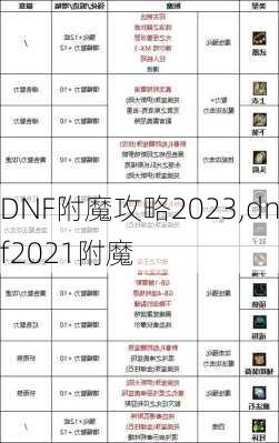 DNF附魔攻略2023,dnf2021附魔