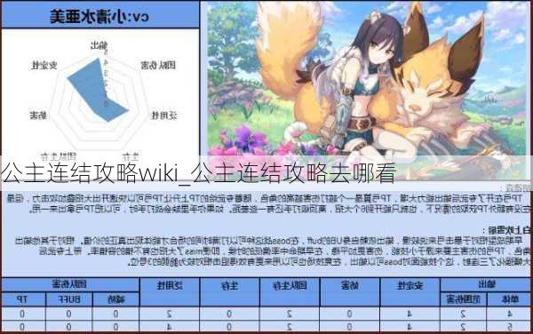 公主连结攻略wiki_公主连结攻略去哪看