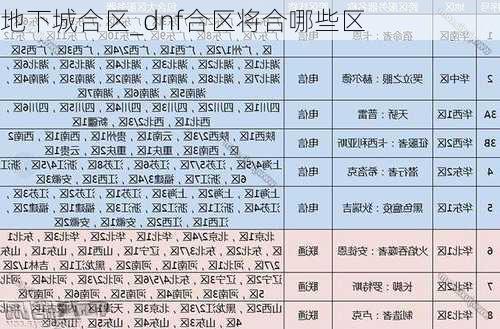 地下城合区_dnf合区将合哪些区