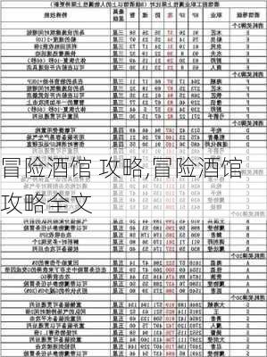 冒险酒馆 攻略,冒险酒馆攻略全文