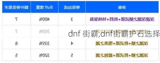 dnf 街霸,dnf街霸护石选择