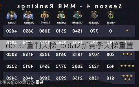 dota2重制天梯_dota2新赛季天梯重置