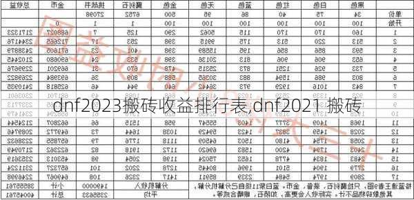 dnf2023搬砖收益排行表,dnf2021 搬砖