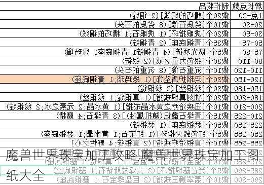 魔兽世界珠宝加工攻略,魔兽世界珠宝加工图纸大全