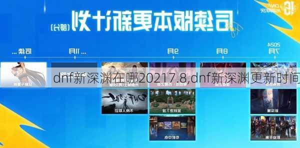 dnf新深渊在哪20217.8,dnf新深渊更新时间