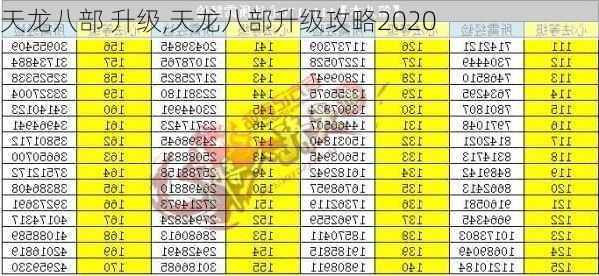 天龙八部 升级,天龙八部升级攻略2020