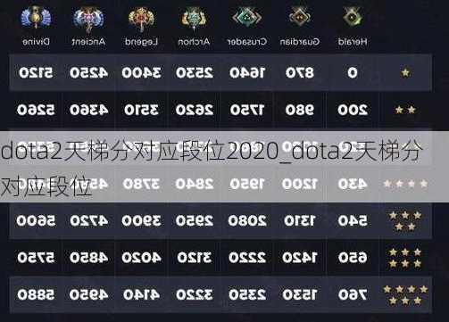 dota2天梯分对应段位2020_dota2天梯分对应段位