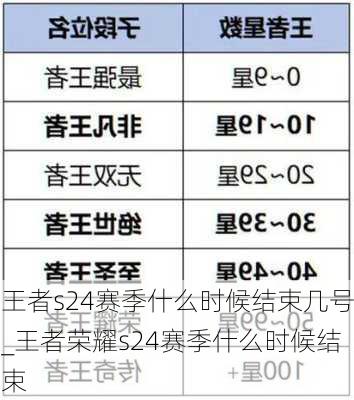 王者s24赛季什么时候结束几号_王者荣耀s24赛季什么时候结束