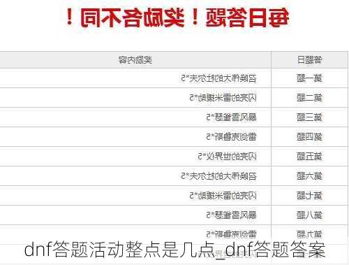 dnf答题活动整点是几点_dnf答题答案