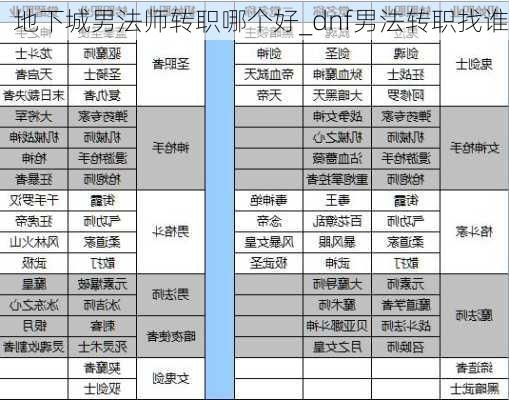 地下城男法师转职哪个好_dnf男法转职找谁