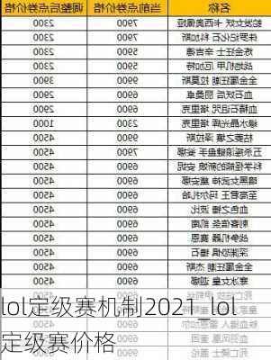 lol定级赛机制2021_lol定级赛价格