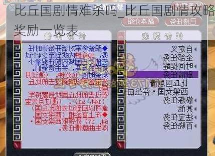 比丘国剧情难杀吗_比丘国剧情攻略奖励一览表